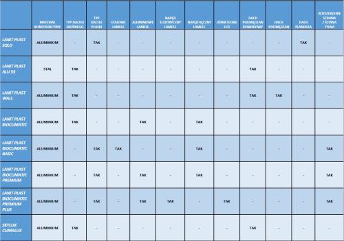 pergola aluminiowa LANITPLAST WALL 53 antracyt + opal PC
