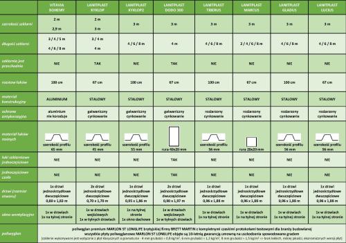 szklarnia LANITPLAST LUCIUS 3x4m PC 4 mm