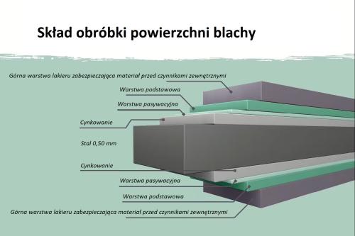 domek ogrodowy narzędziowy KARIBU OSTEN 3,5 (12514) szary