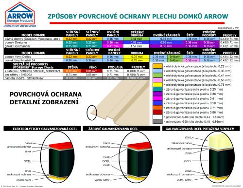 domek ogrodowy ARROW DRESDEN 106 zielony